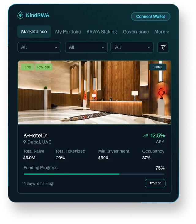 KindRWA